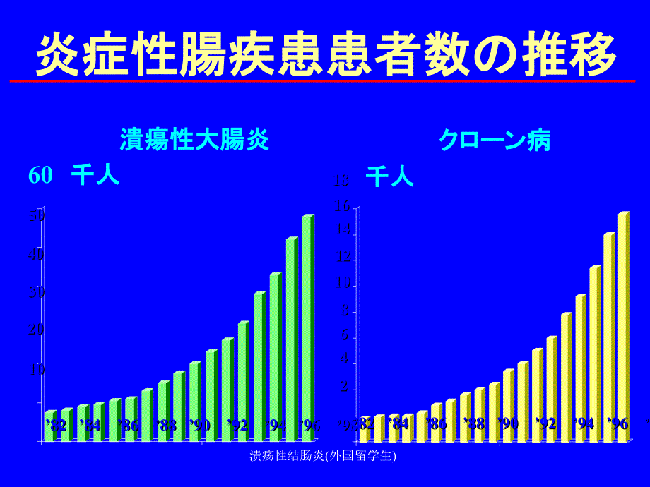 溃疡性结肠炎外国留学生课件_第4页