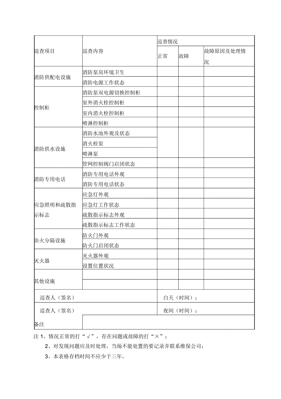 消防泵房每日巡视检查记录表_第2页