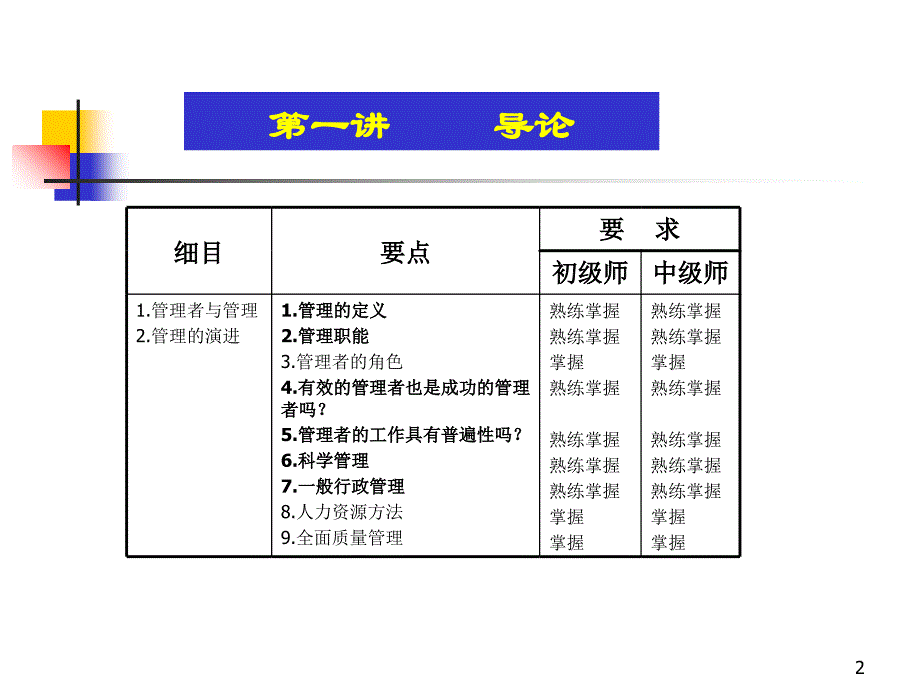 管理学-导论、定义管理者领域_第2页