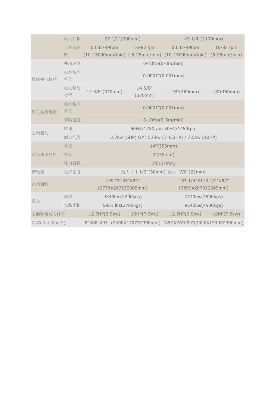 智慧成型CNC磨床.doc_第3页