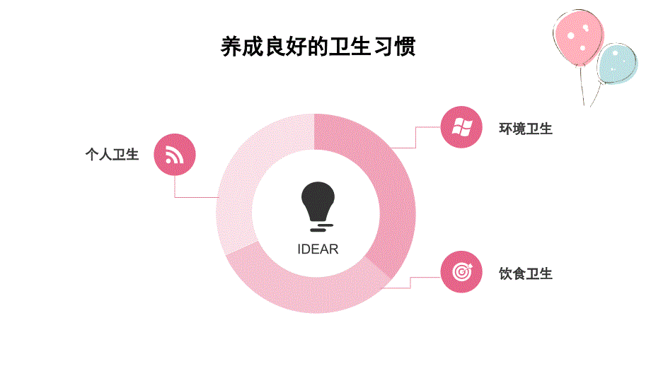 小学生卫生健康教育讲座_第2页