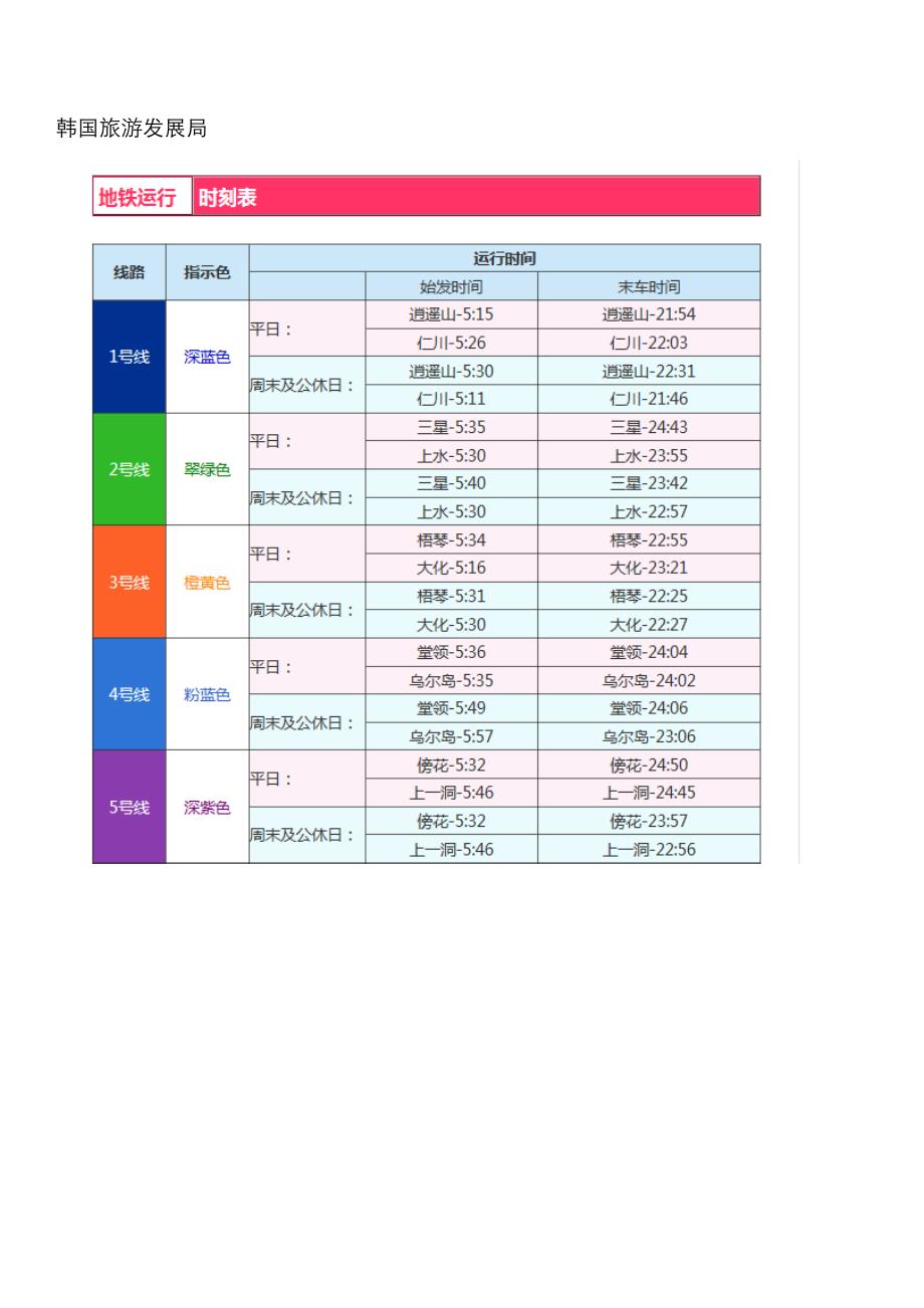 首尔地铁及arex攻略_第1页
