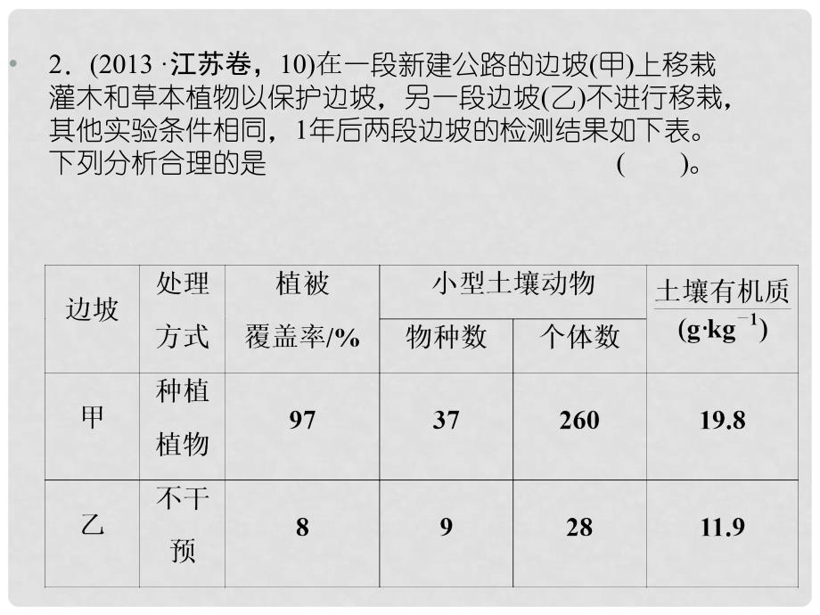 高考生物二轮专题复习 第二篇 题型五 表格、坐标曲线及直方图类突破课件_第4页