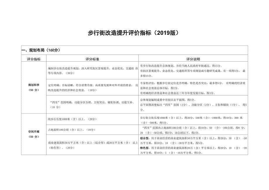 步行街改造提升评价指标(2019版)_第1页