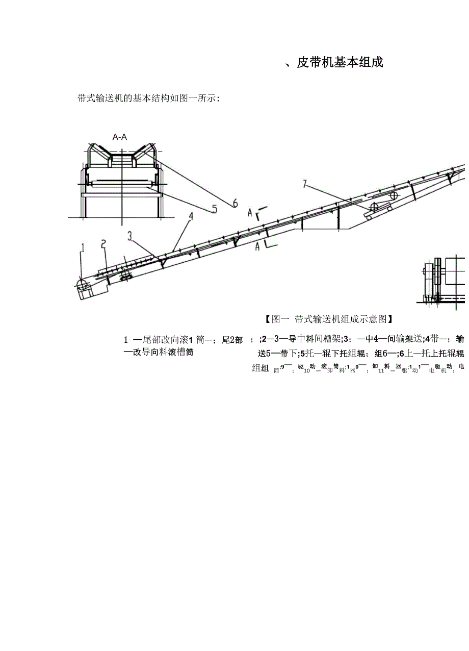 皮带机组成、布置、传动理论_第1页