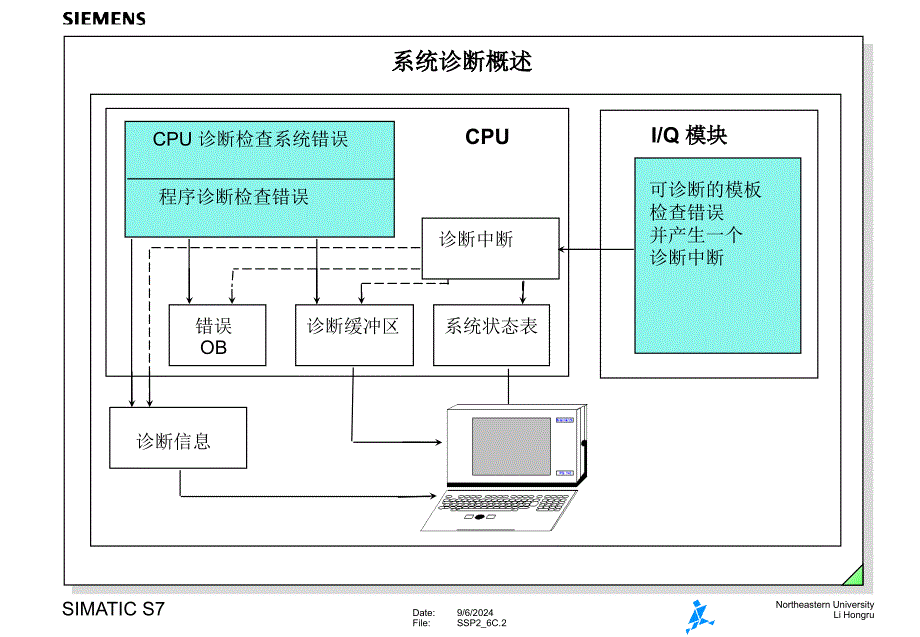 检测导致CPU停机的故障_第2页