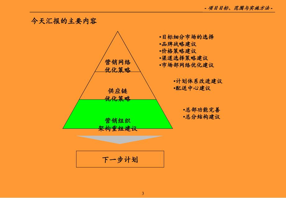 某公司营销体系组织架构调整咨询方案--ppt课件(同名1324)_第3页