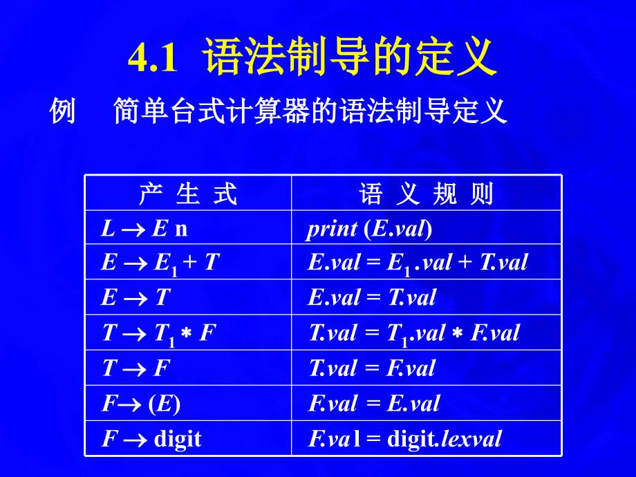 编译语言语法制导的翻译 4_第2页