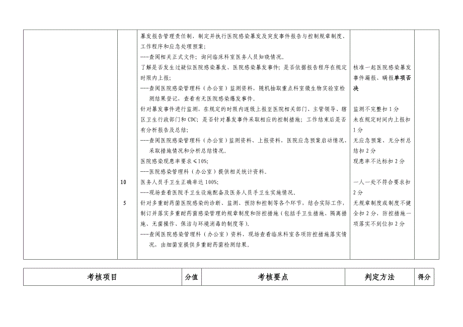 十大指标宏观监管暨三好一满意活动考核评价细则fj_第4页