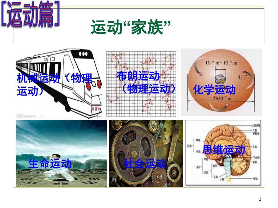 认识运动把握规律优质课课堂PPT_第2页