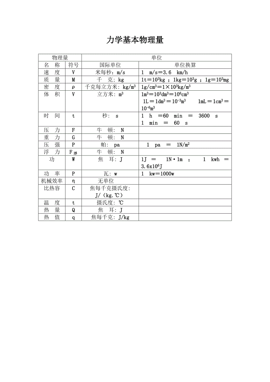 力学公式及基本物理量_第1页