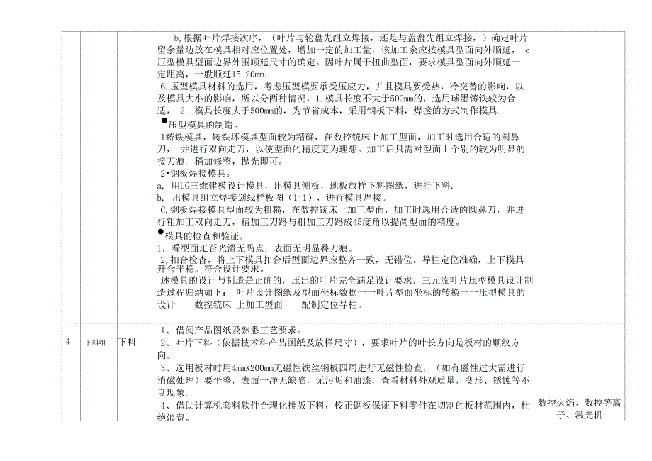 烧结三元流转子工艺流程21323_第2页