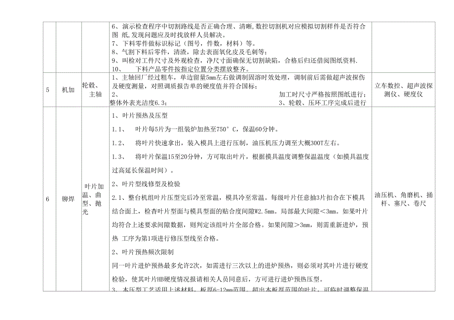 烧结三元流转子工艺流程21323_第3页