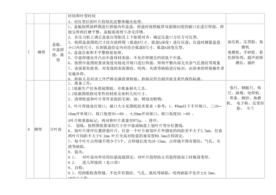 烧结三元流转子工艺流程21323_第4页