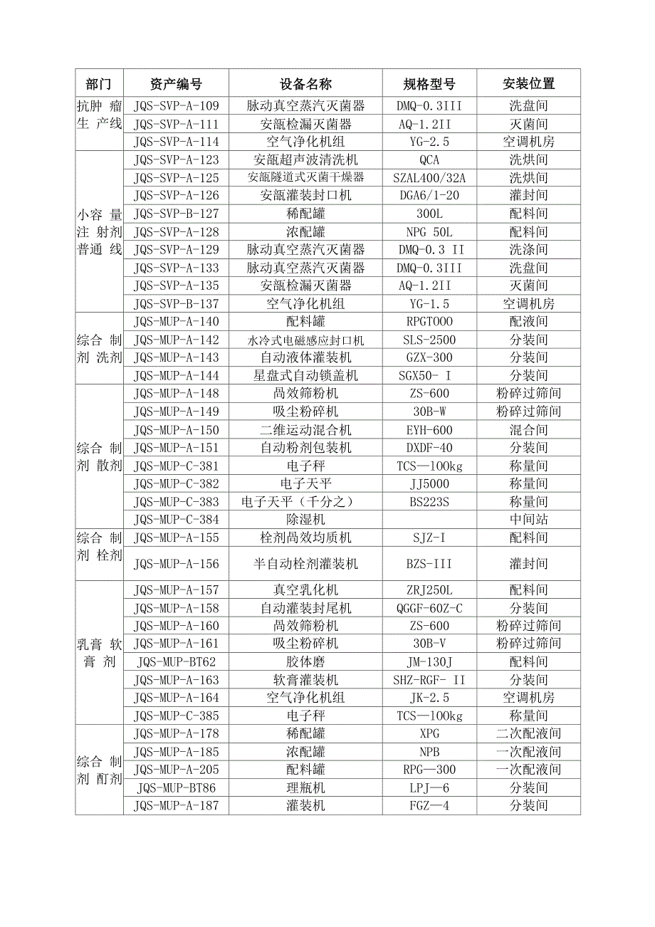 设备使用日志_第2页