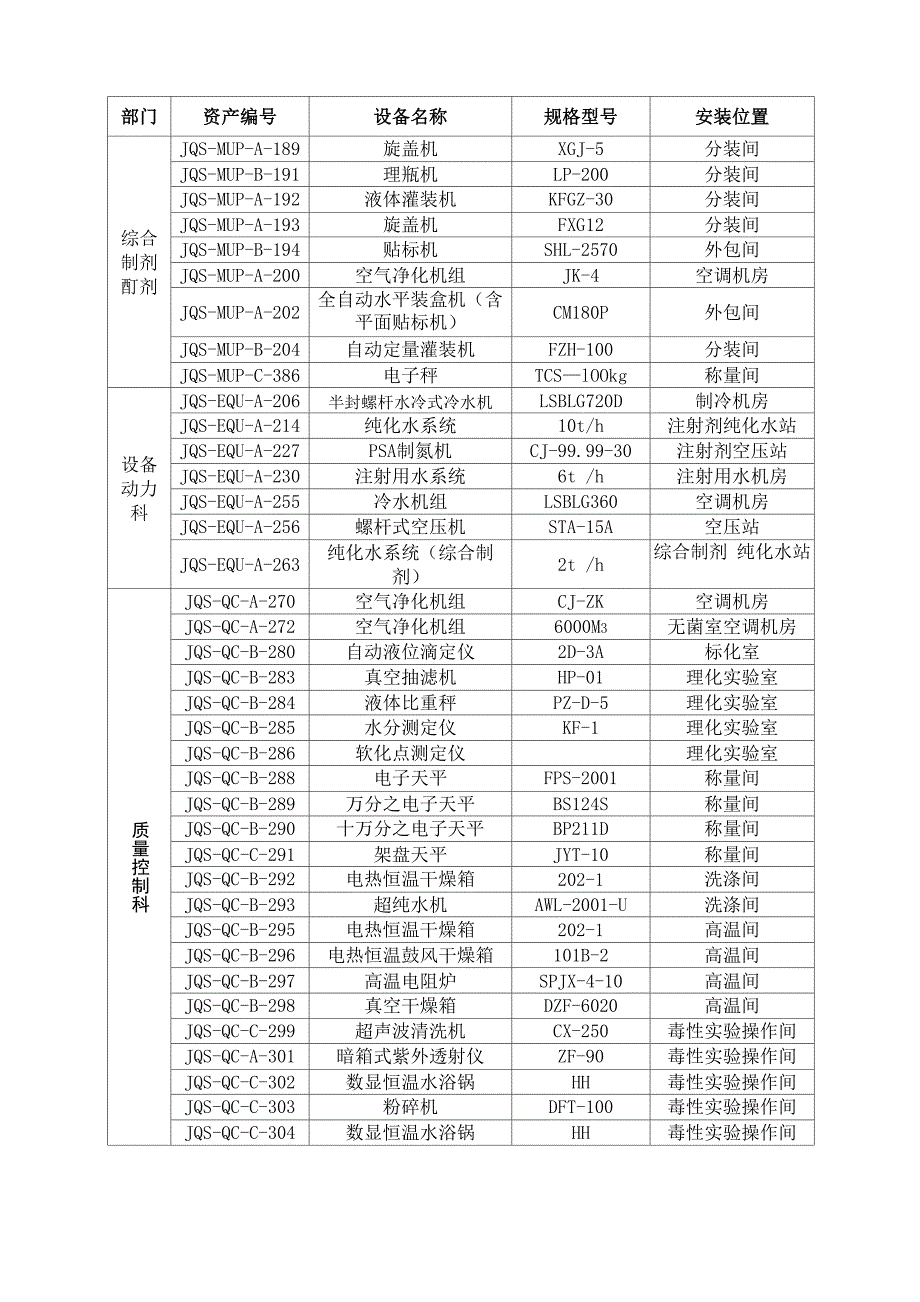 设备使用日志_第3页