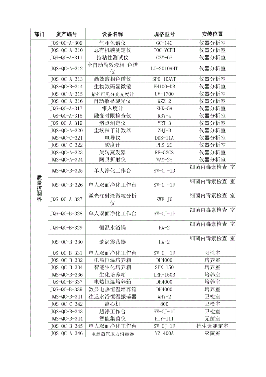 设备使用日志_第4页