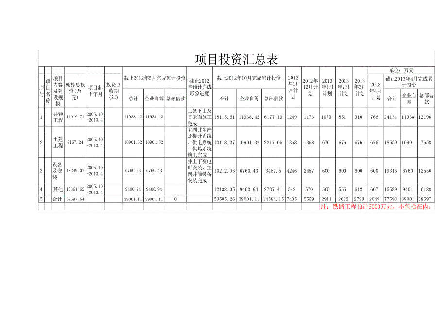 煤业公司实施方案_第4页