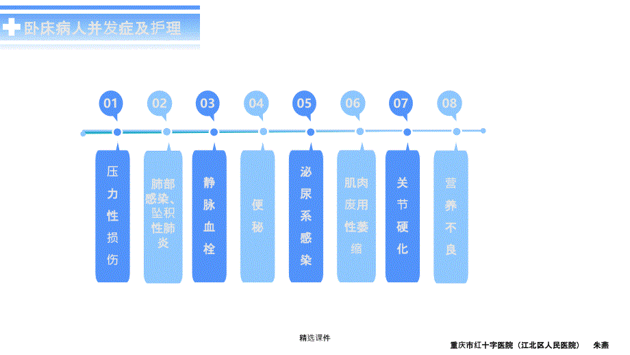 卧床病人常见并发症及护理要点_第3页