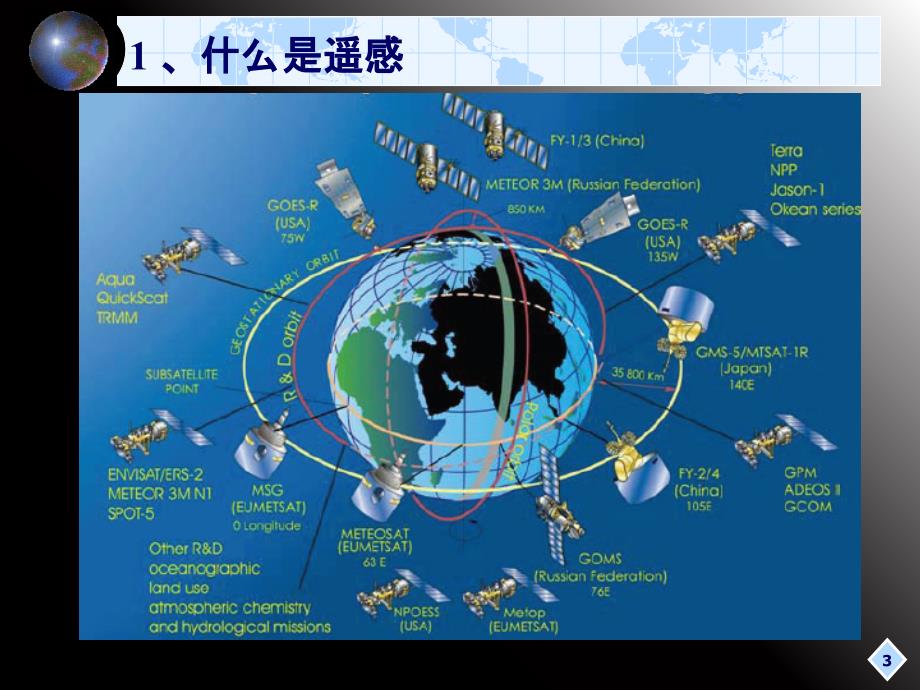 地学遥感概论第1章遥感技术概论_第3页