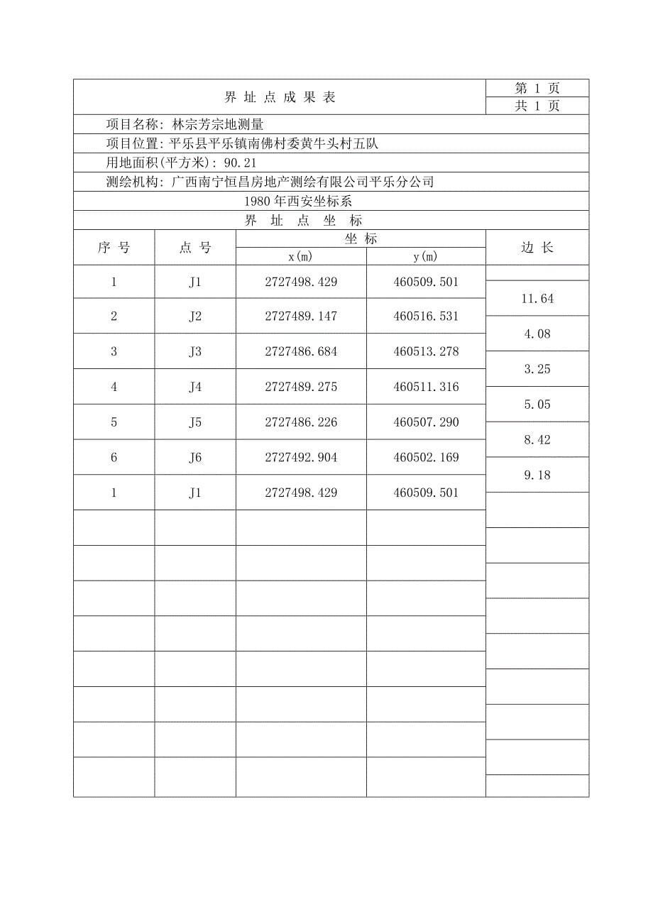 宗地测量技术报告范本.doc_第5页