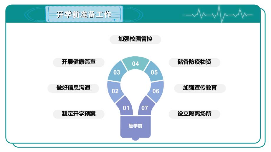 开学返校必备教育系统复学疫情防控指南ppt课件_第3页