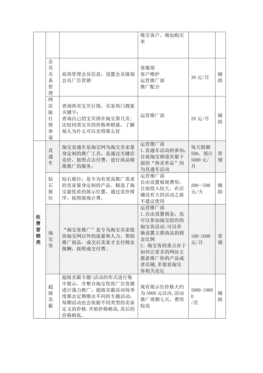 化妆品电商运营方案_第2页