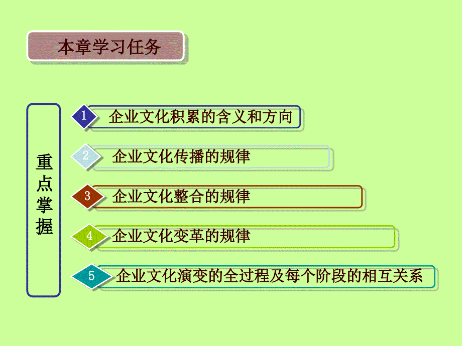 第十一次课：企业文化的演变规律_第2页