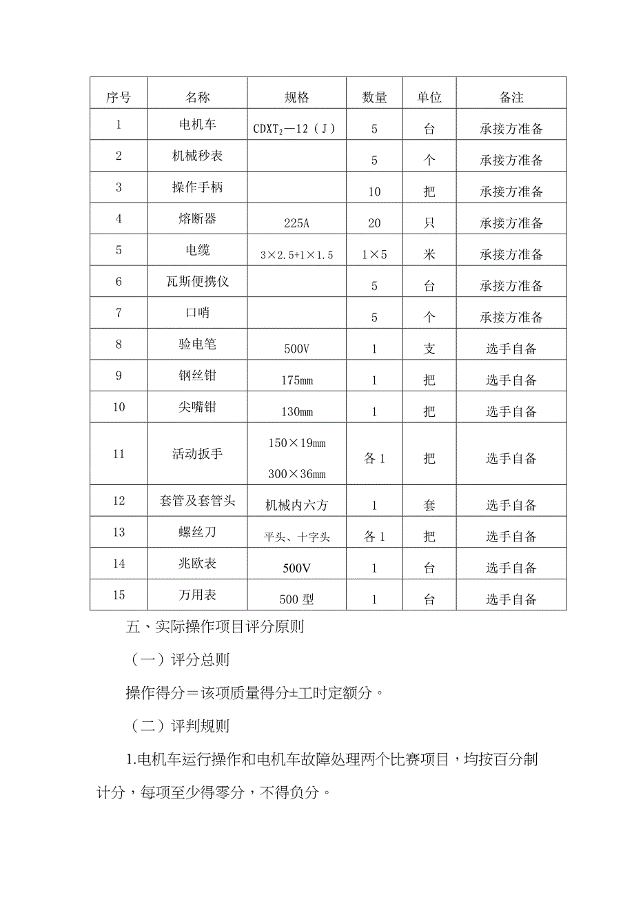 2022年电机车修配工竞赛方案汇总_第3页