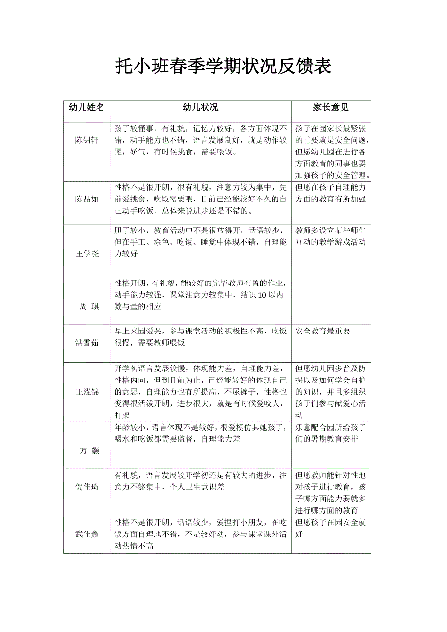 托小班春季学期情况反馈表_第1页