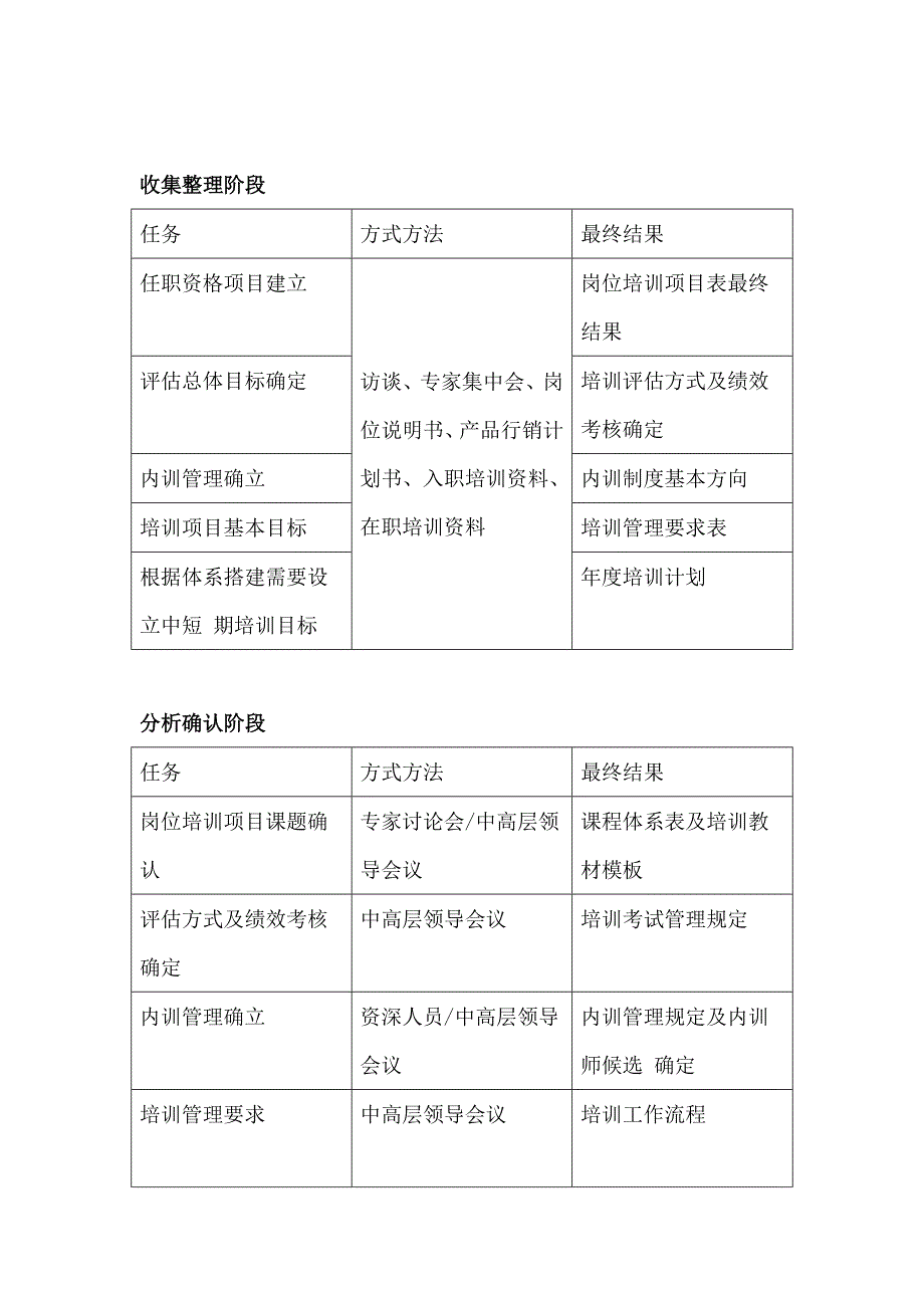 搭建培训体系其实很简单_第4页