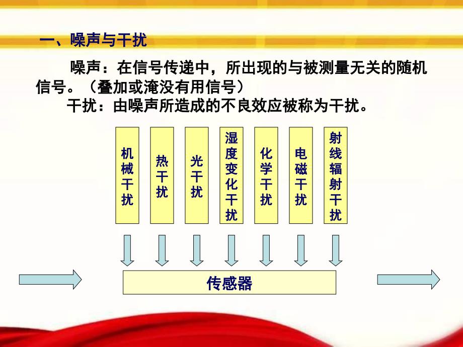 测试系统的抗干扰技术_第2页