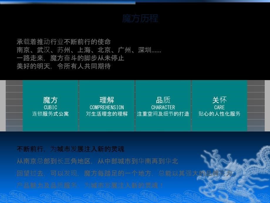 长租公寓经营方案_第5页