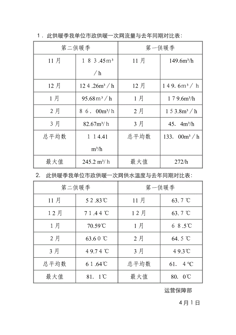 供暖季运行总结报告_第2页