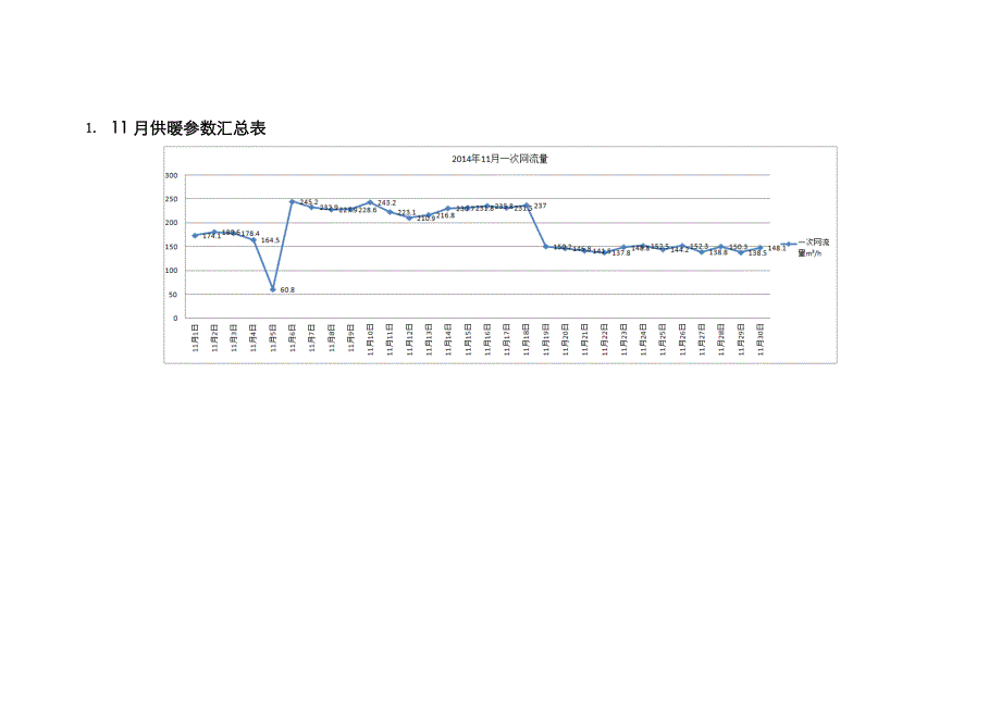 供暖季运行总结报告_第3页