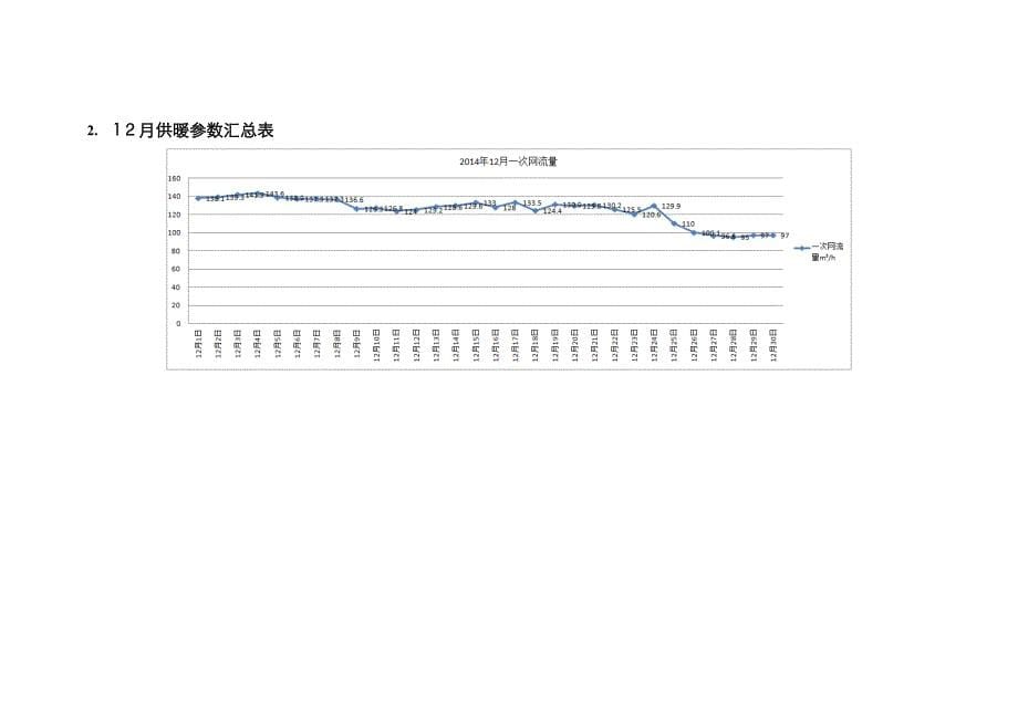 供暖季运行总结报告_第5页