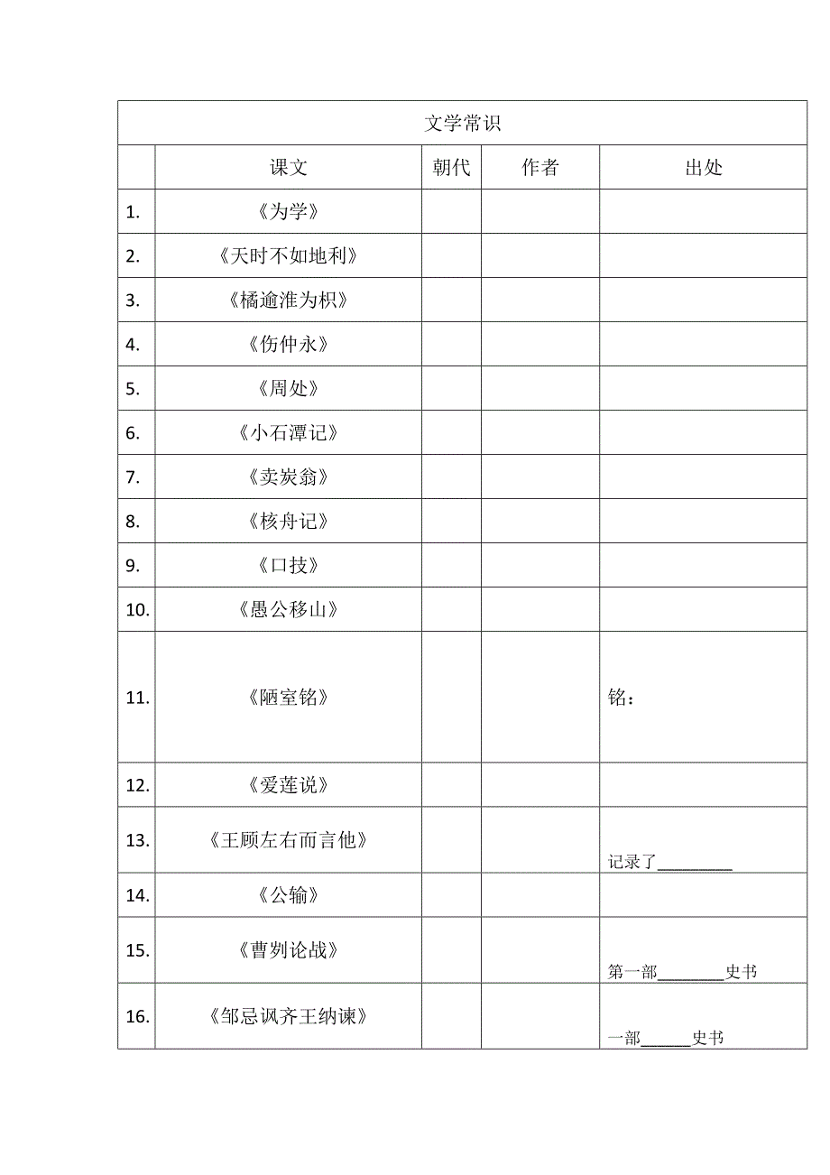 文学常识填空_第1页