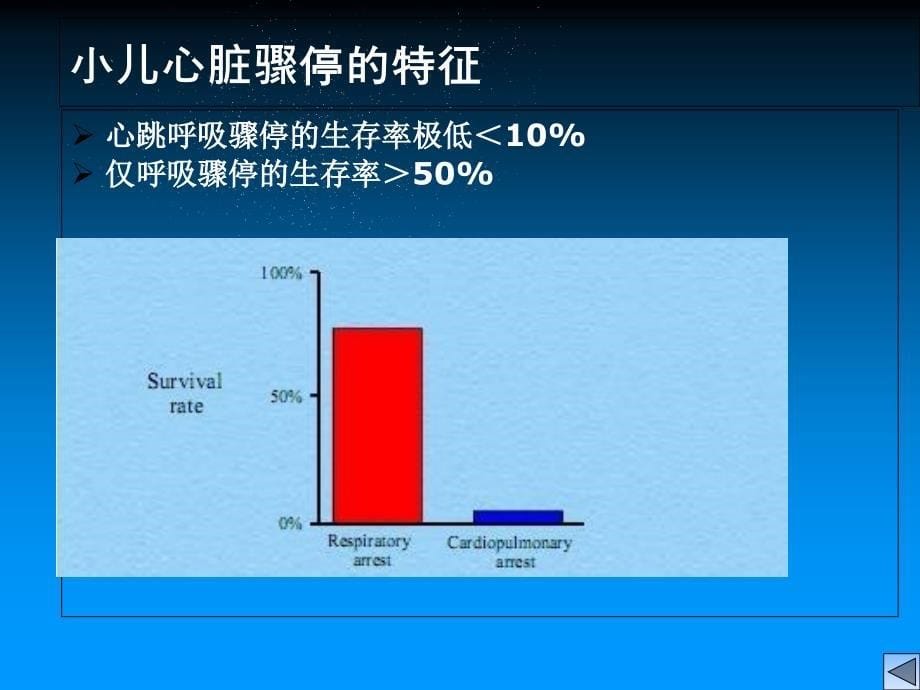 小儿心肺复苏新进展_第5页