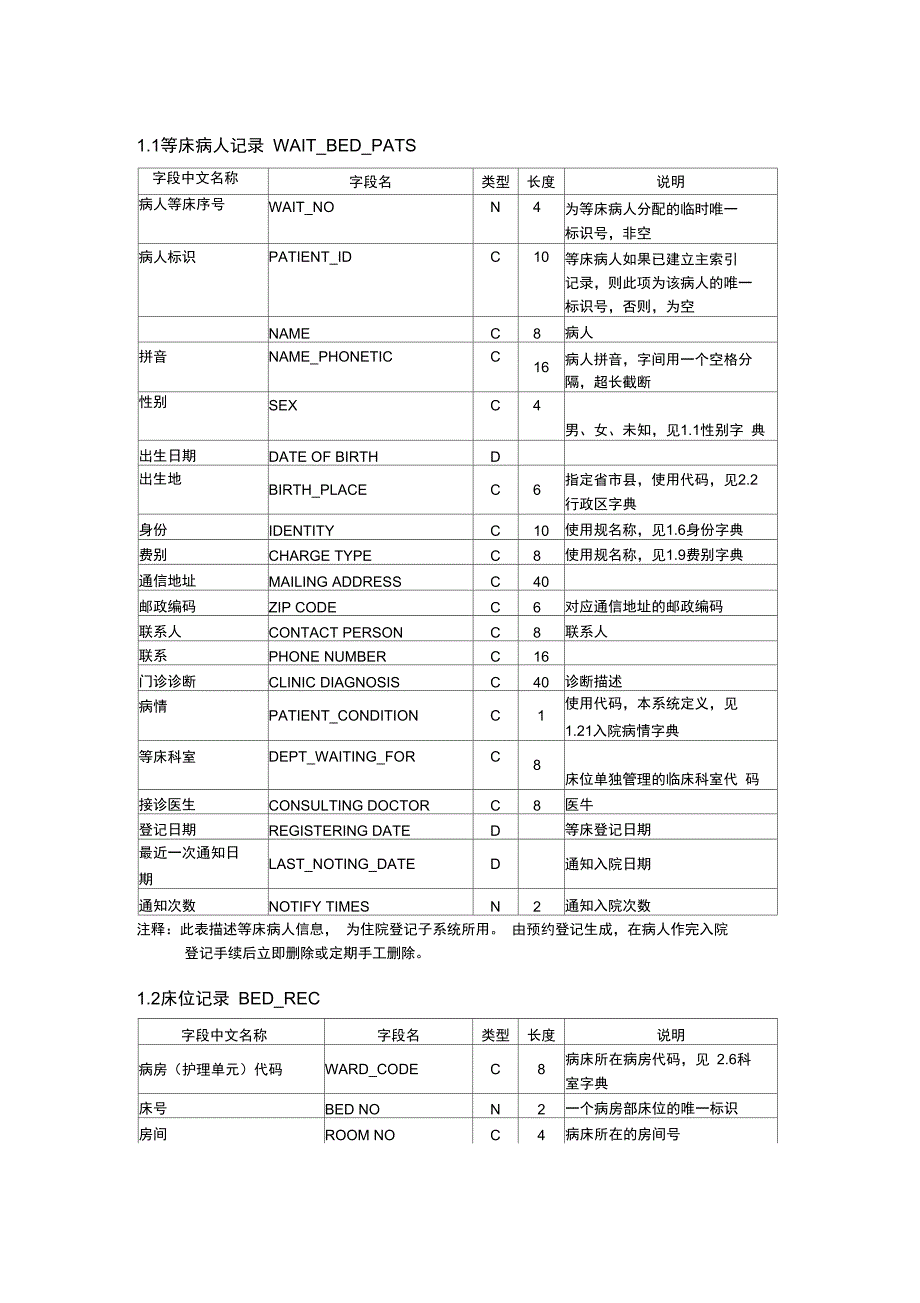 住院信息系统地大数据库表结构_第1页