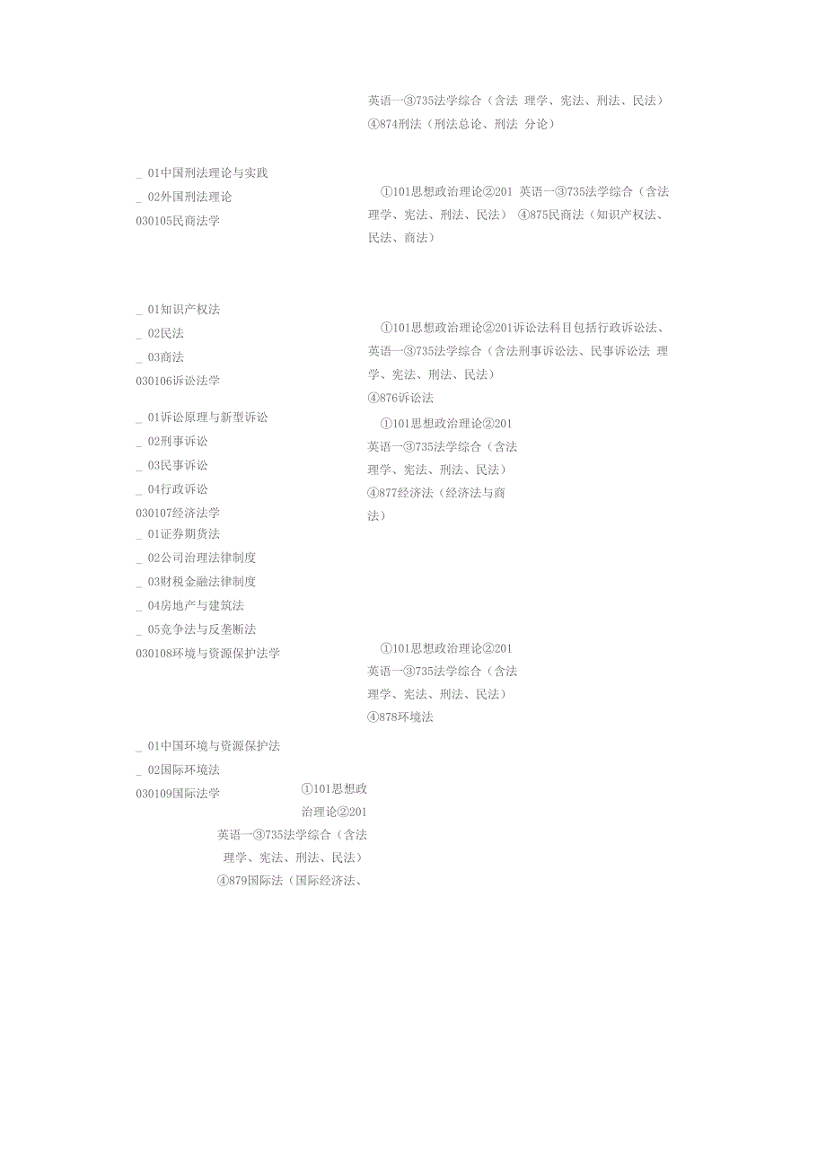 南开法学院考研用书与科目_第4页