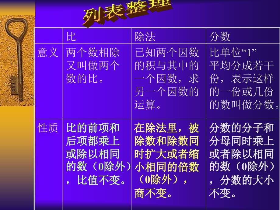 人教课标六下比除法分数总复习课件_第4页