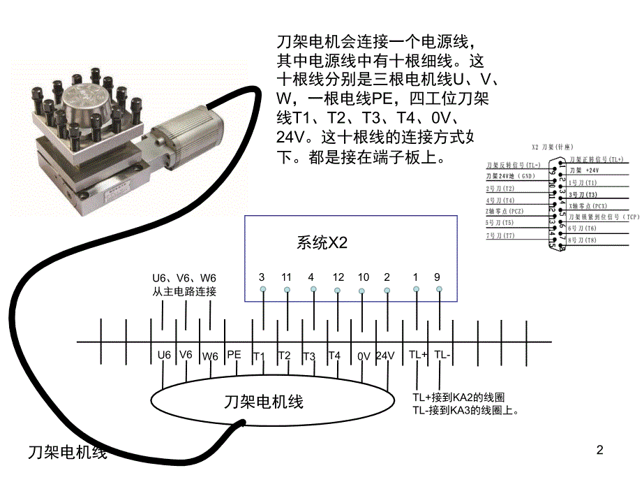 数控车床刀架线路的安装PPT课件_第2页