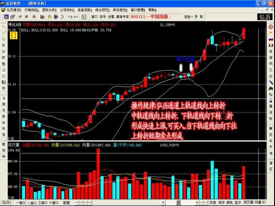 弘历通道短线战法_第5页