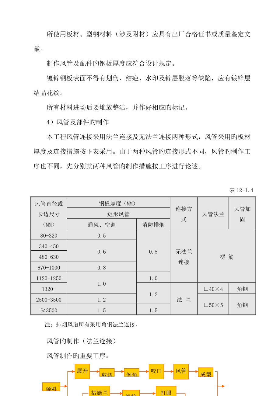 设备安装综合施工专题方案_第2页