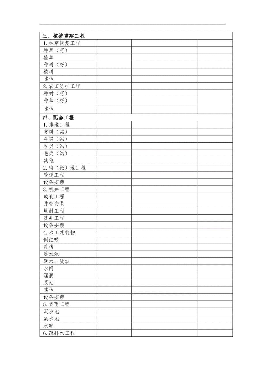 最新土地复垦方案目录2(修复的模板_第5页