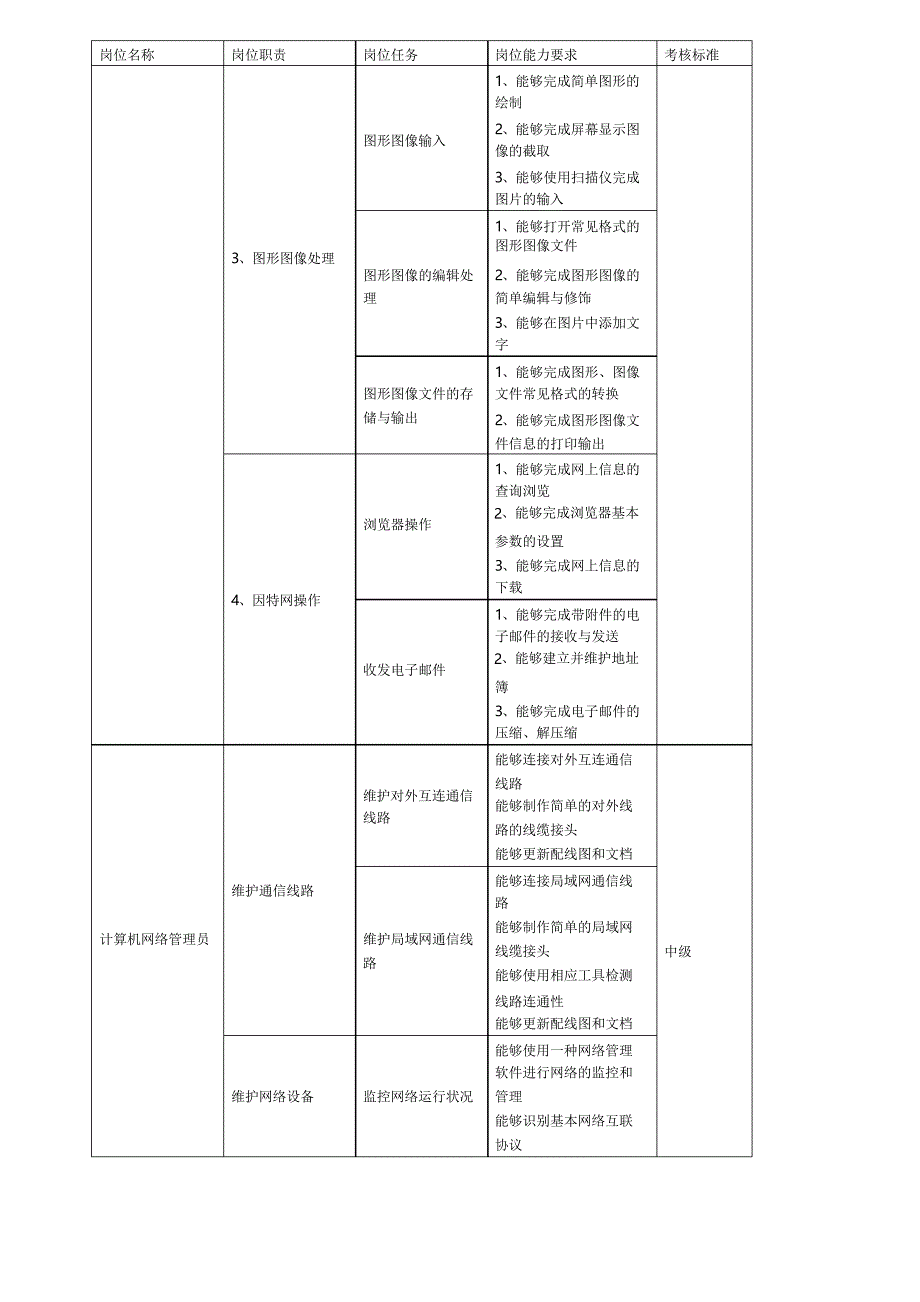 计算机网络技术专业教学计划_第2页