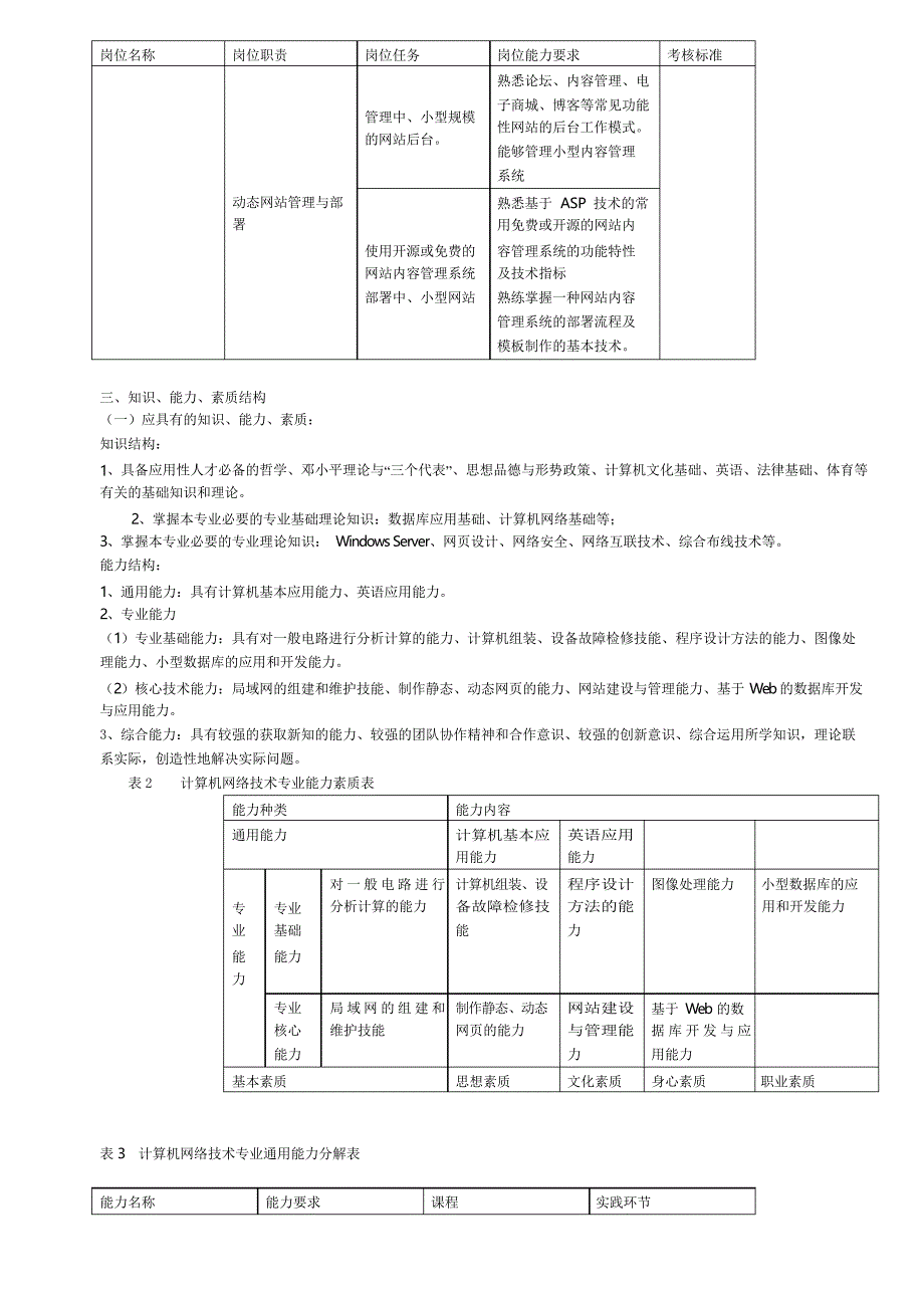 计算机网络技术专业教学计划_第4页