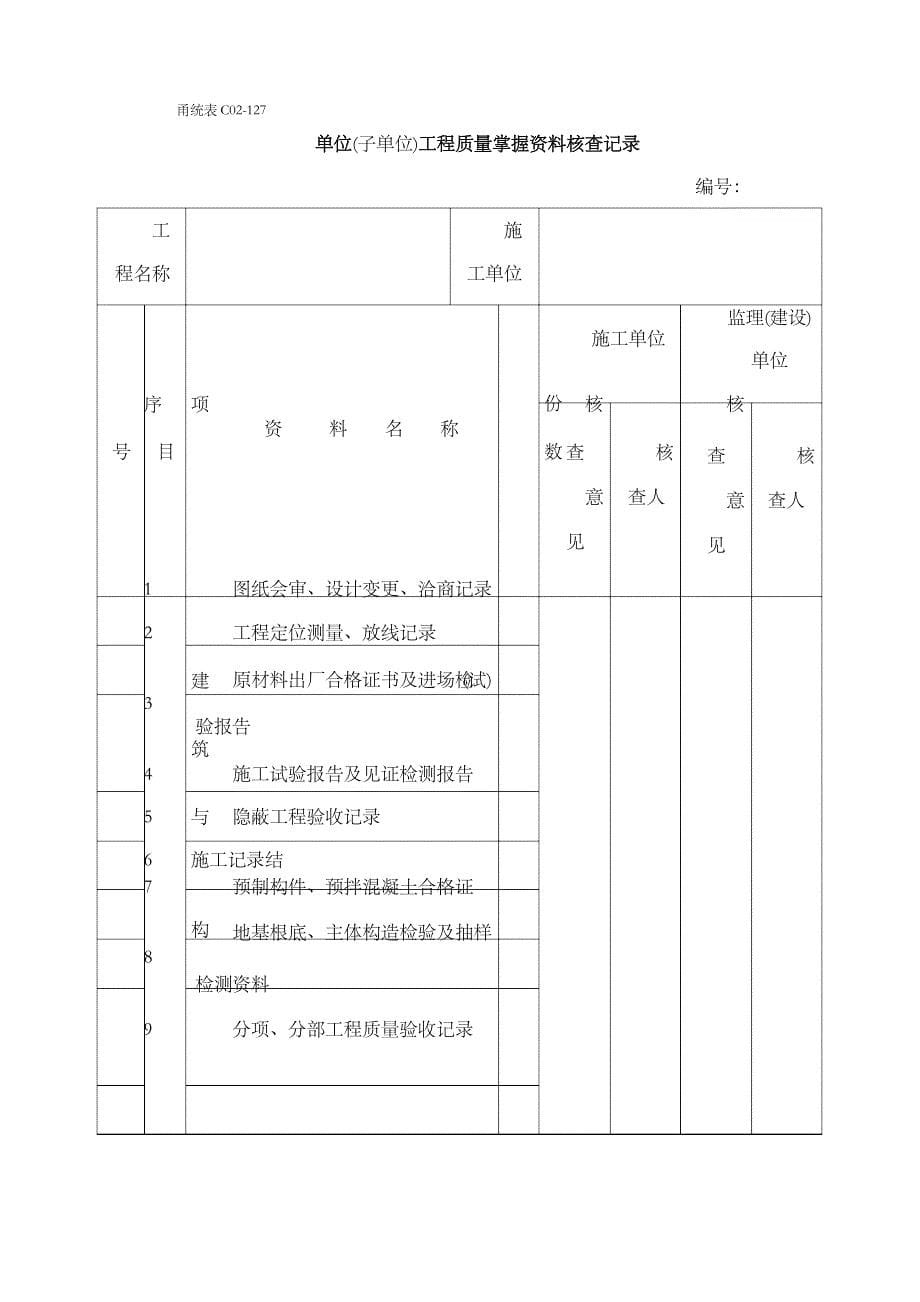 施工单位完工验收汇报资料应有的内容_第5页