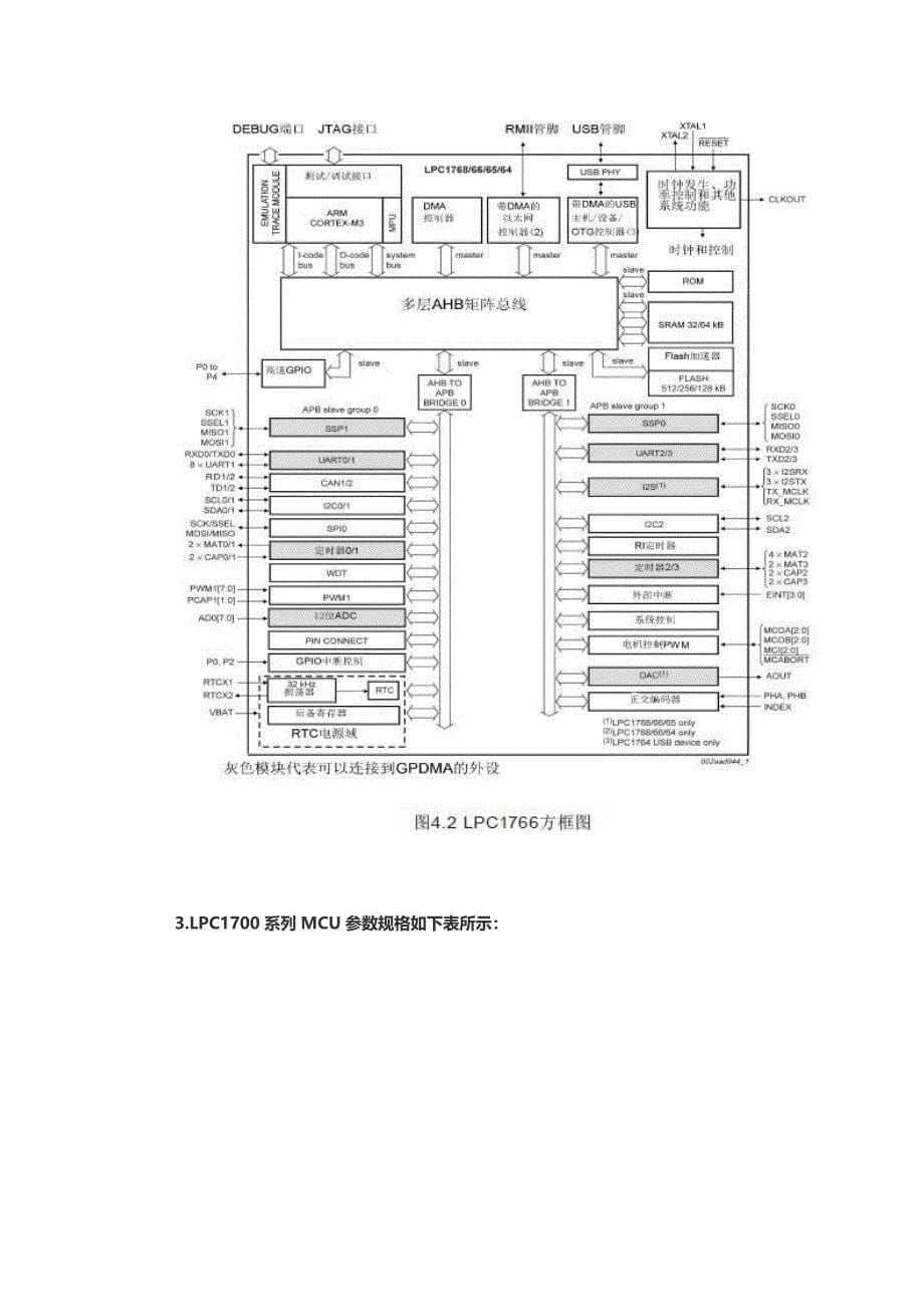 典型MCU架构详解与主流MCU介绍_第5页