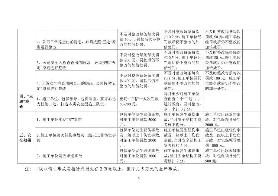 企业安全包保制度及考核细则_第5页